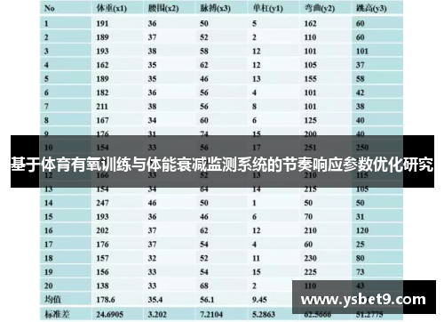 基于体育有氧训练与体能衰减监测系统的节奏响应参数优化研究