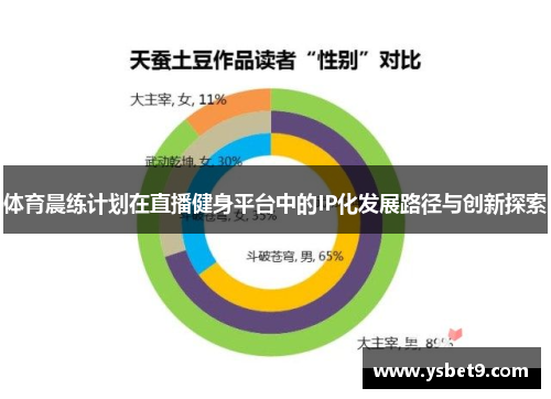 体育晨练计划在直播健身平台中的IP化发展路径与创新探索