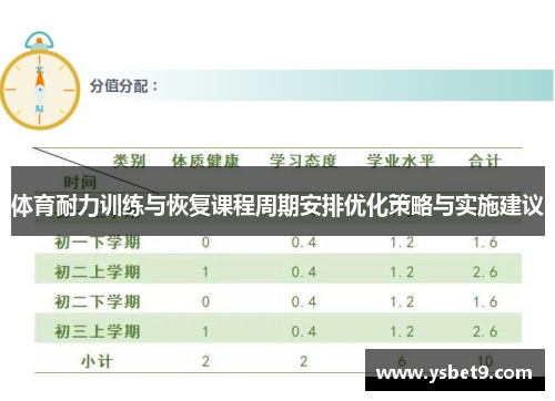 体育耐力训练与恢复课程周期安排优化策略与实施建议